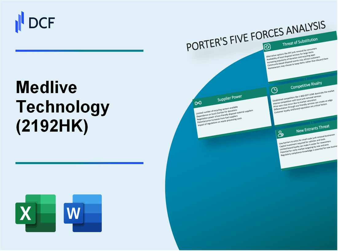 Medlive Technology (2192.HK): Porter's 5 Forces Analysis