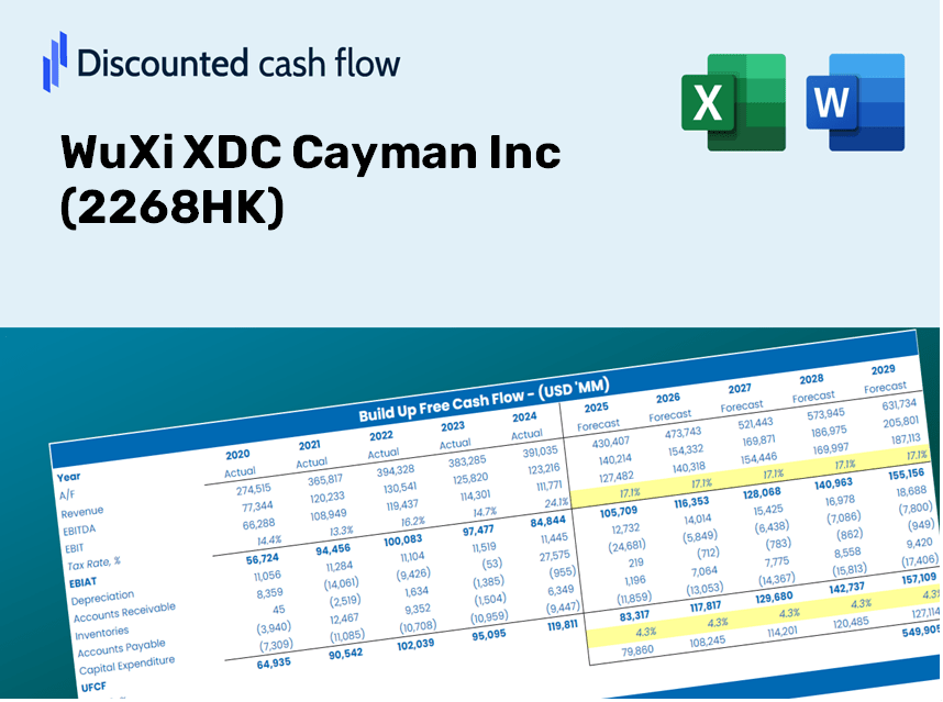 WuXi XDC Cayman Inc (2268HK) DCF Valuation