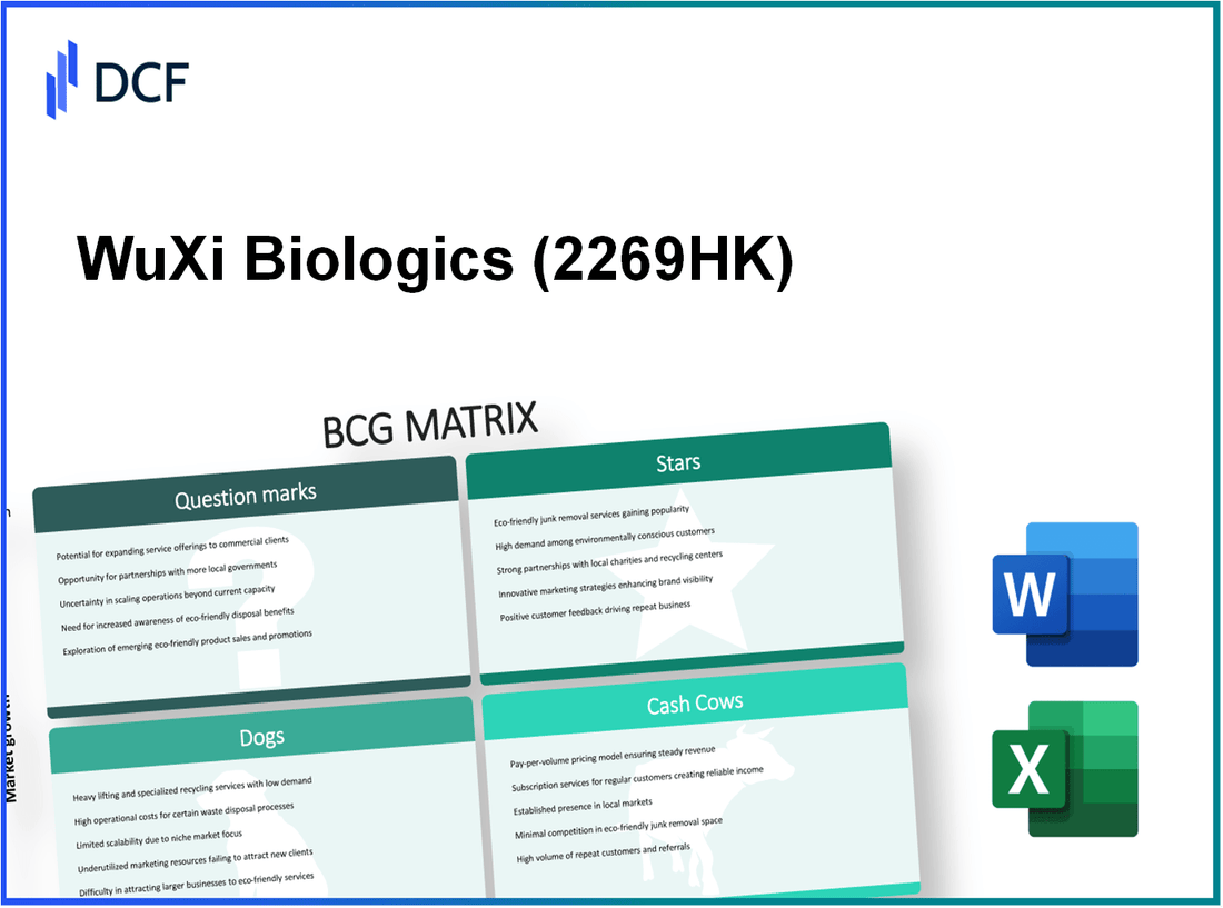 WuXi Biologics Inc. (2269.HK): BCG Matrix