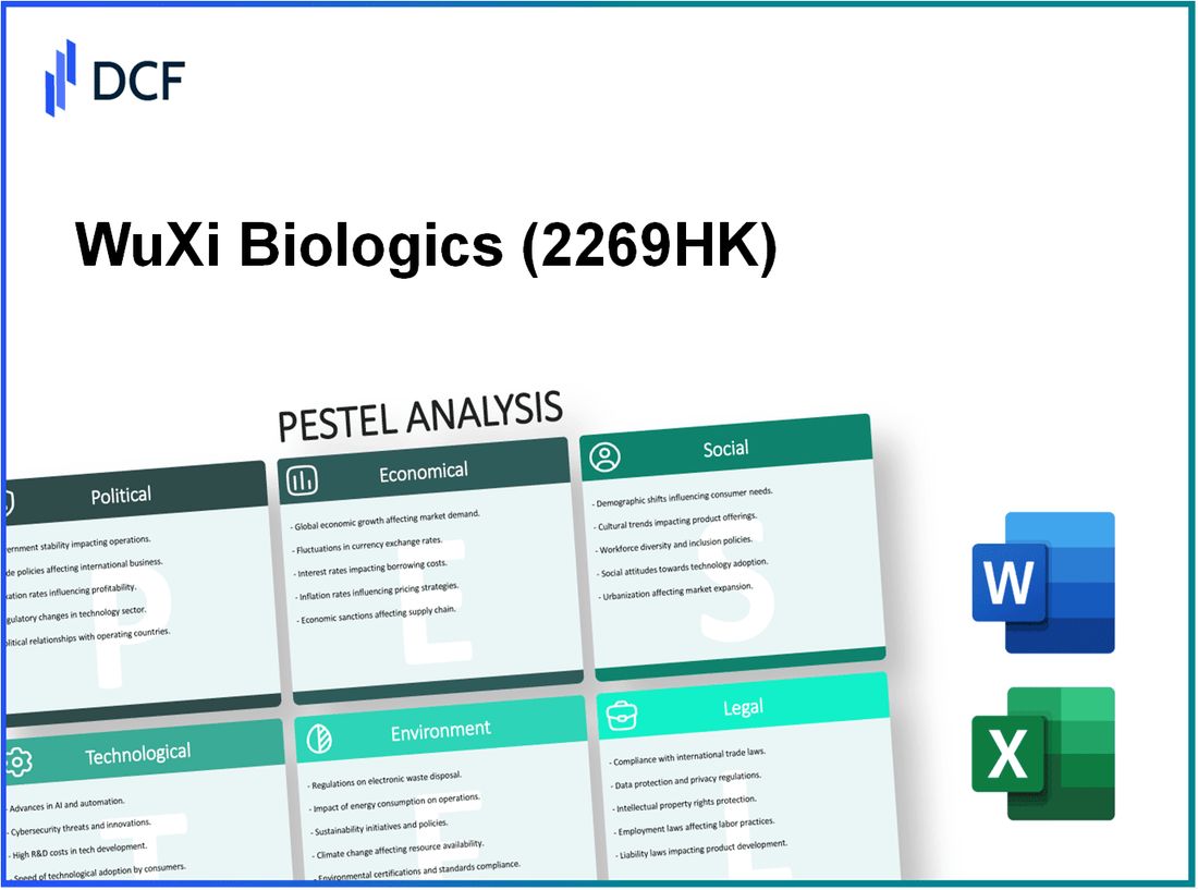 WuXi Biologics Inc. (2269.HK): PESTEL Analysis