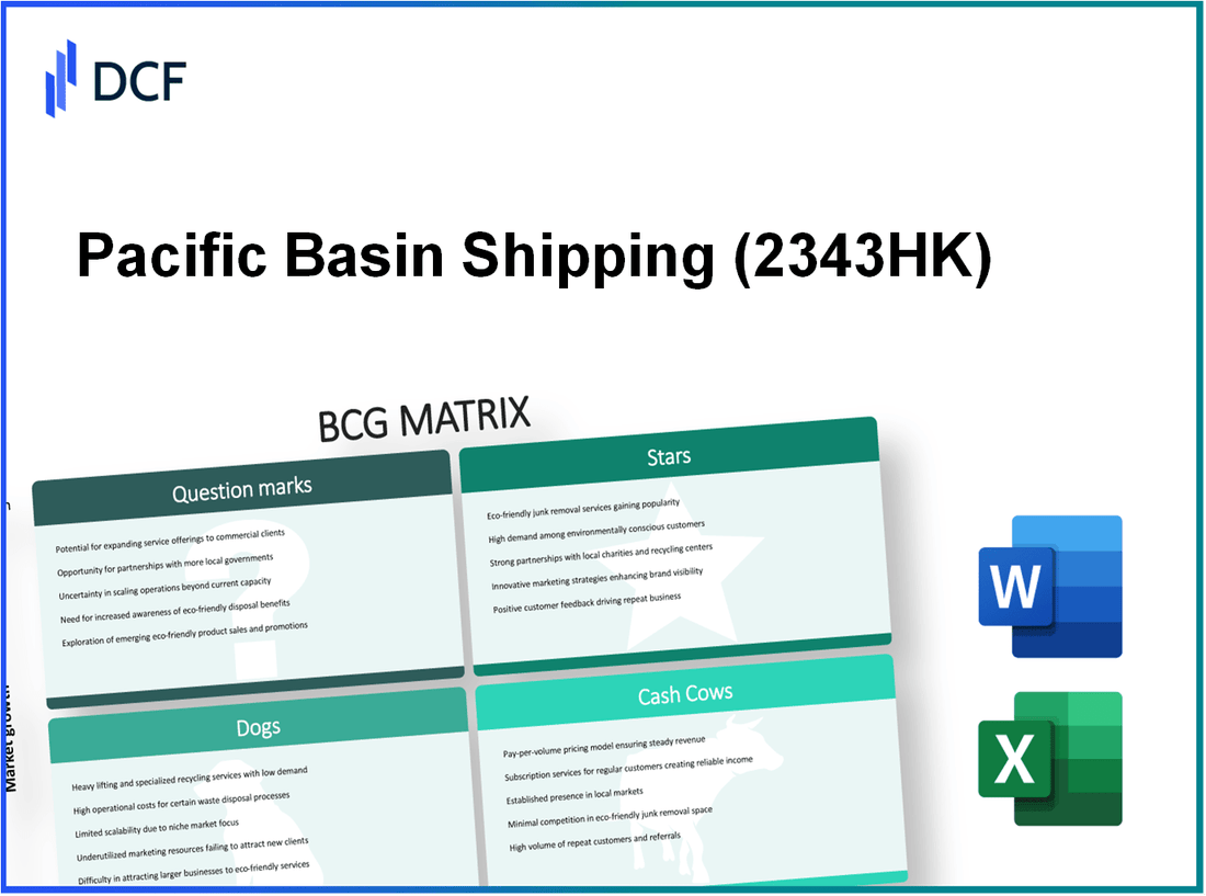 Pacific Basin Shipping Limited (2343.HK): BCG Matrix