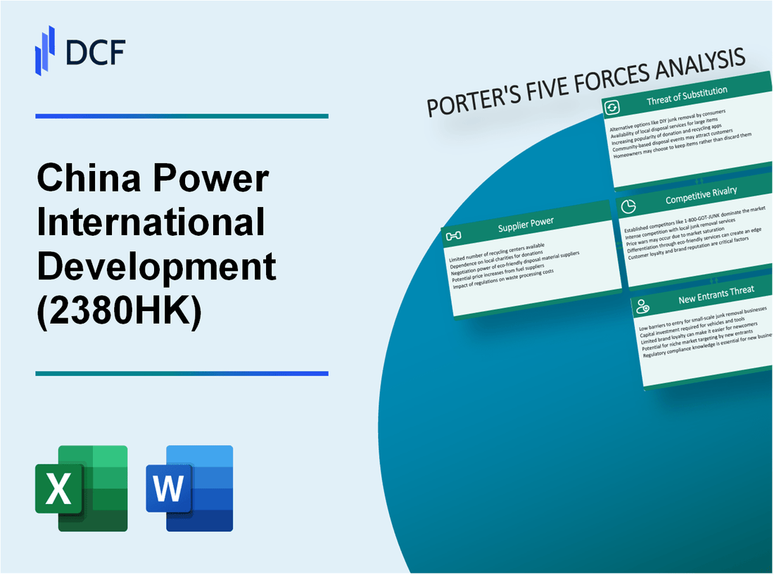 China Power International Development (2380.HK): Porter's 5 Forces Analysis
