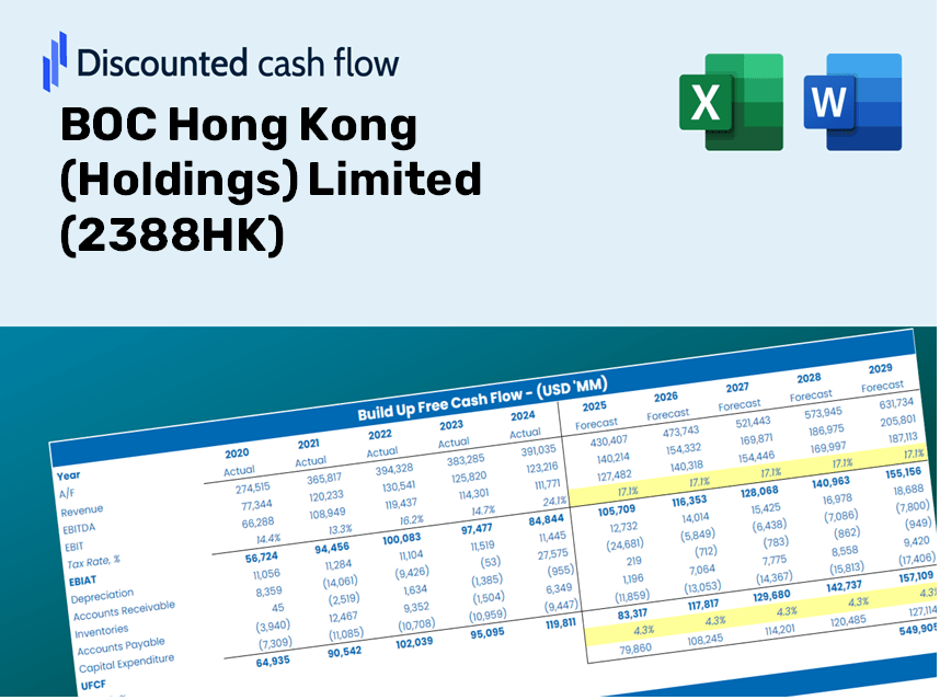 BOC Hong Kong (Holdings) Limited (2388HK) DCF Valuation
