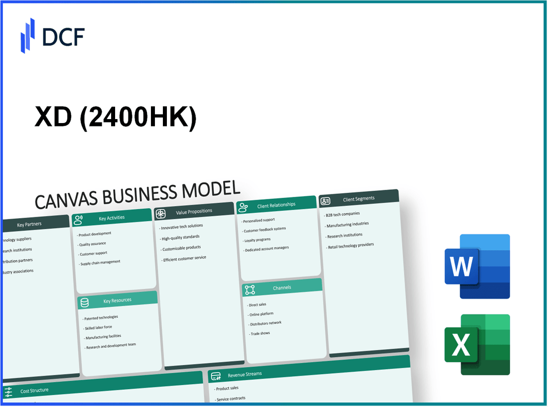 XD Inc. (2400.HK): Canvas Business Model