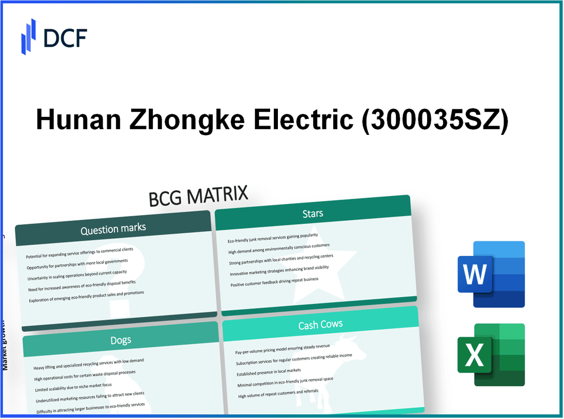 Hunan Zhongke Electric Co., Ltd. (300035.SZ): BCG Matrix