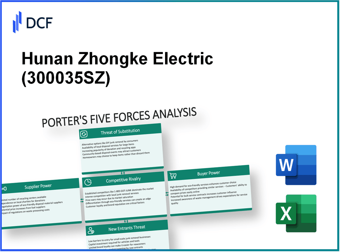 Hunan Zhongke Electric (300035.SZ): Porter's 5 Forces Analysis