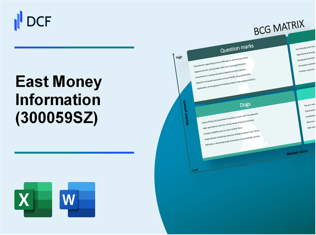 East Money Information Co.,Ltd. (300059.SZ): BCG Matrix