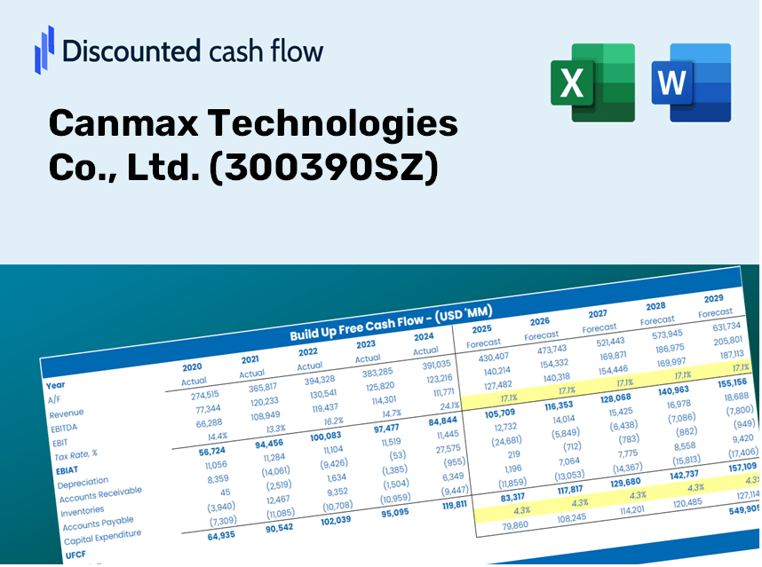 Canmax Technologies Co., Ltd. (300390SZ) DCF Valuation