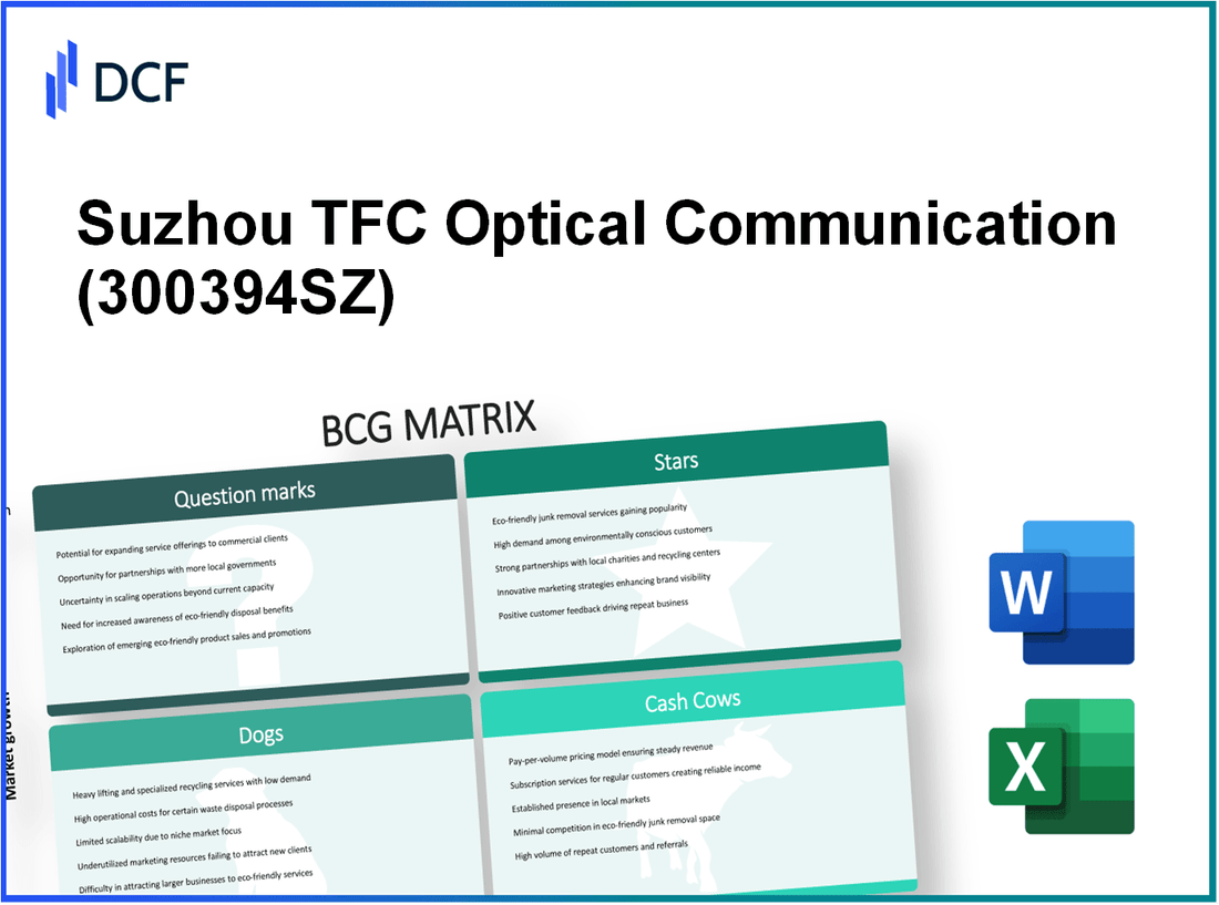 Suzhou TFC Optical Communication Co., Ltd. (300394.SZ): BCG Matrix