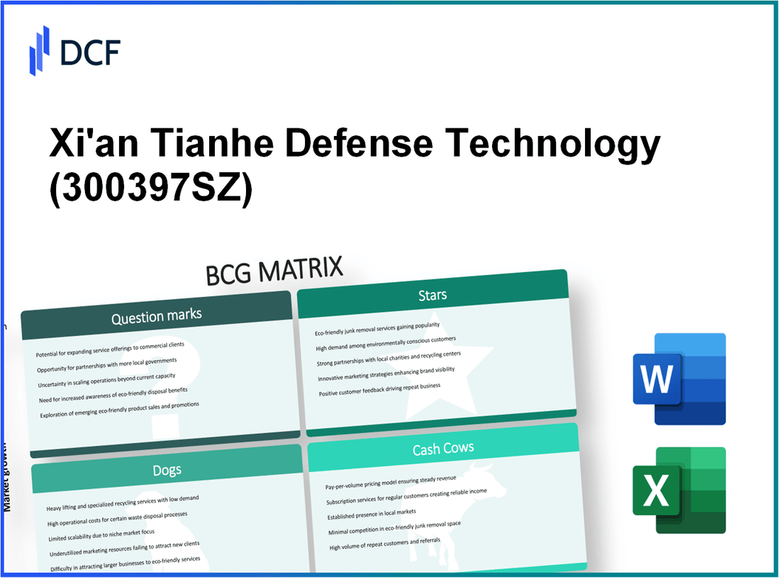 Xi'an Tianhe Defense Technology Co., Ltd. (300397.SZ): BCG Matrix