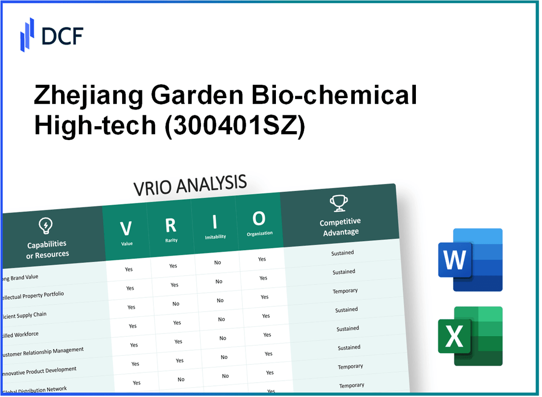 Zhejiang Garden Bio-chemical High-tech Co., Ltd. (300401.SZ): VRIO Analysis