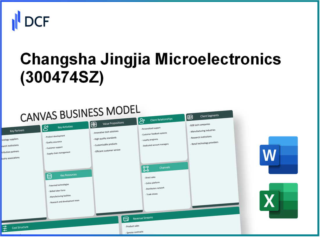 Changsha Jingjia Microelectronics Co., Ltd. (300474.SZ): Canvas Business Model