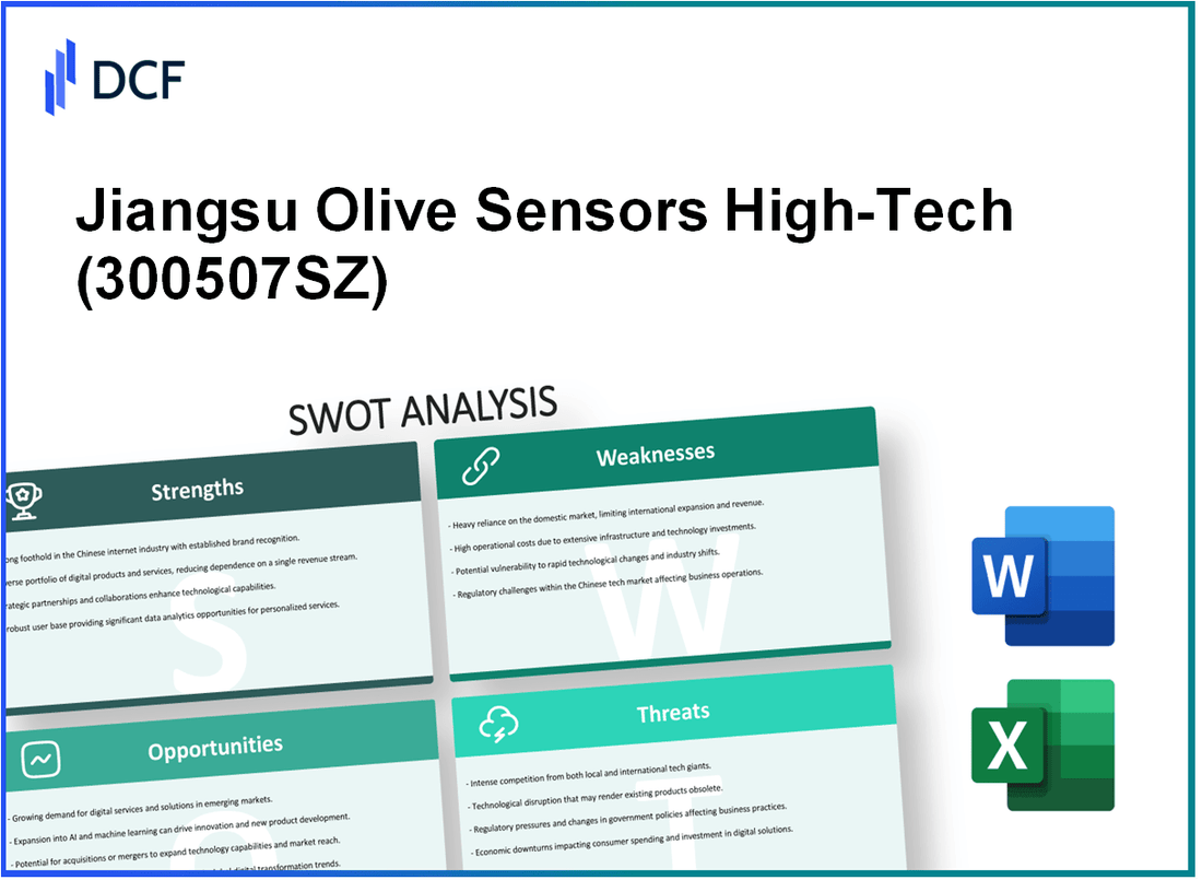 Jiangsu Olive Sensors High-Tech Co., Ltd. (300507.SZ): SWOT Analysis