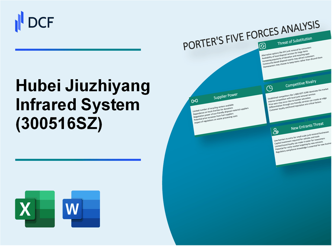 Hubei Jiuzhiyang Infrared System (300516.SZ): Porter's 5 Forces Analysis