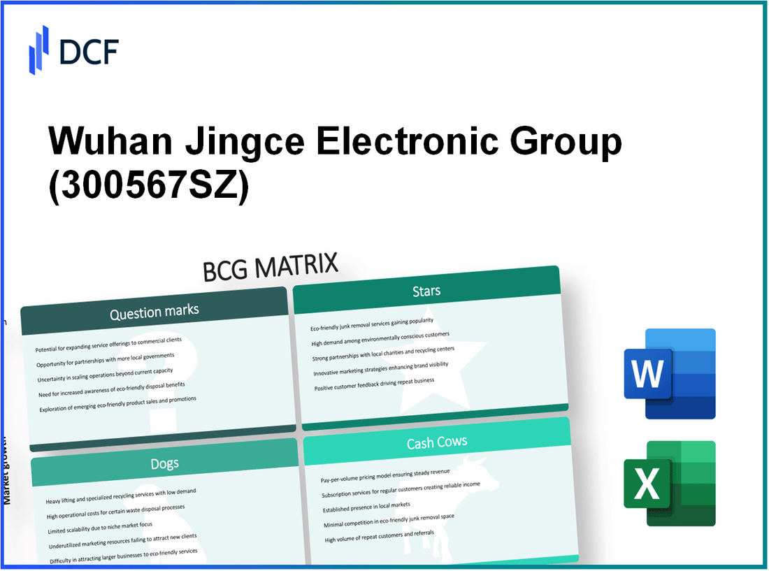 Wuhan Jingce Electronic Group Co.,Ltd (300567.SZ): BCG Matrix