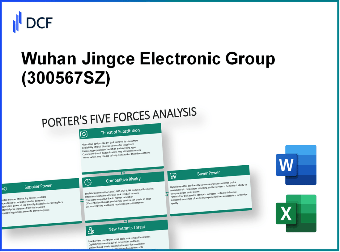 Wuhan Jingce Electronic Group (300567.SZ): Porter's 5 Forces Analysis