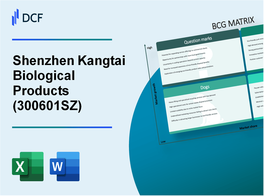 Shenzhen Kangtai Biological Products Co., Ltd. (300601.SZ): BCG Matrix