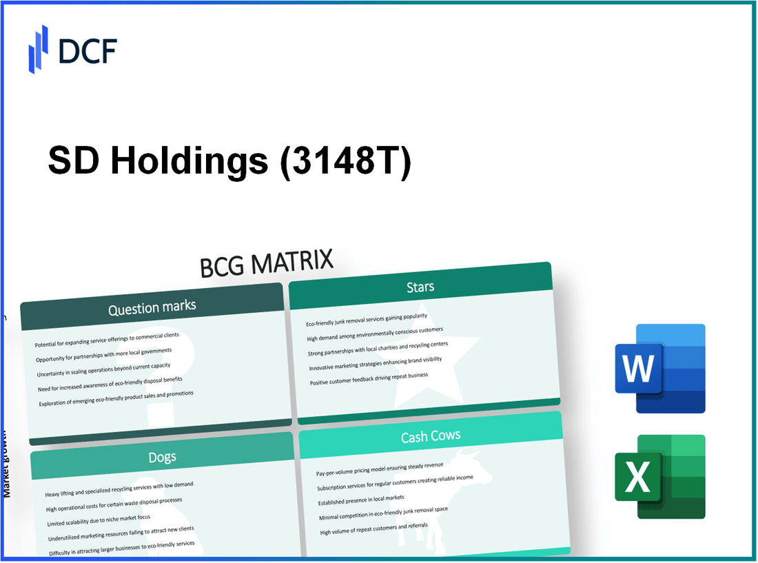 Create SD Holdings Co., Ltd. (3148.T): BCG Matrix