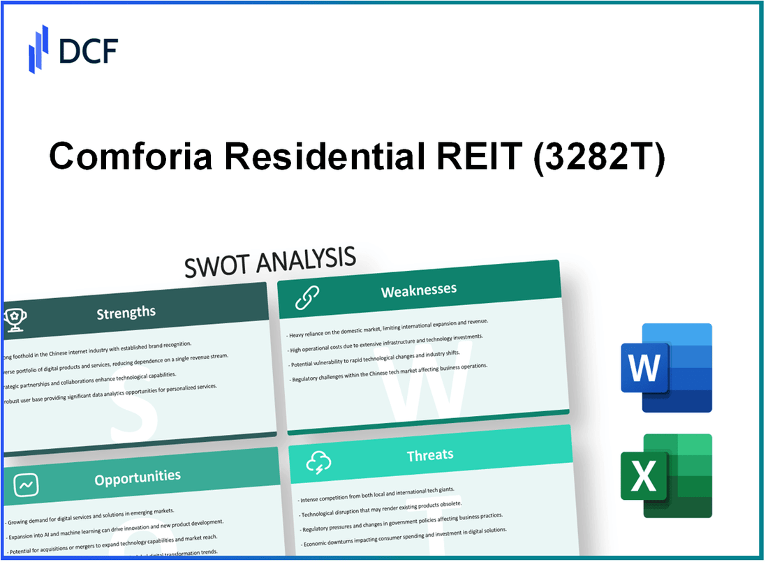 Comforia Residential REIT, Inc (3282.T): SWOT Analysis