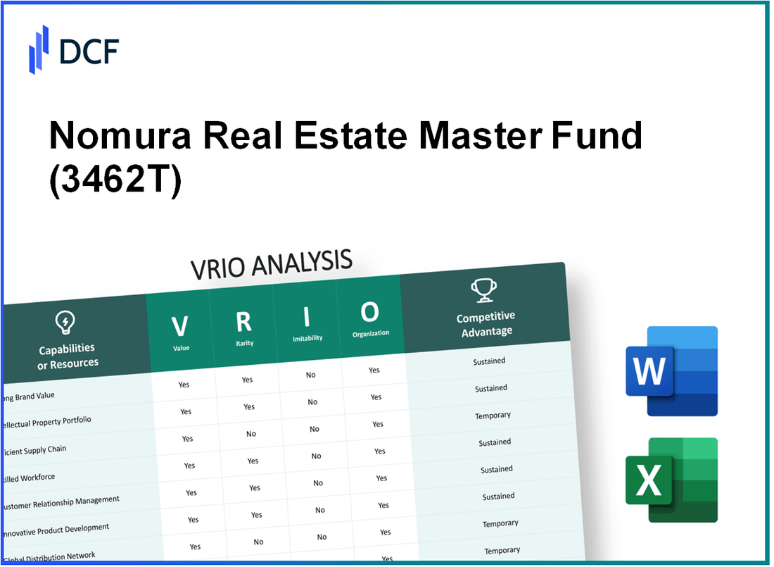Nomura Real Estate Master Fund, Inc. (3462.T): VRIO Analysis