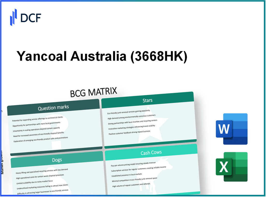 Yancoal Australia Ltd (3668.HK): BCG Matrix