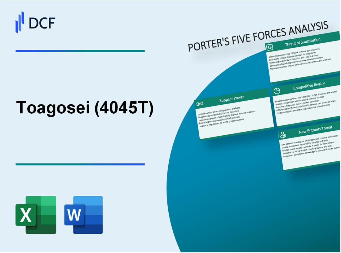 Toagosei (4045.T): Porter's 5 Forces Analysis