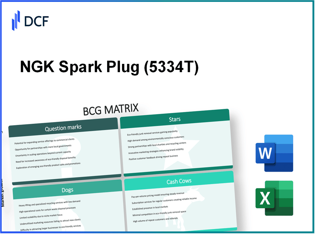 NGK Spark Plug Co., Ltd. (5334.T): BCG Matrix