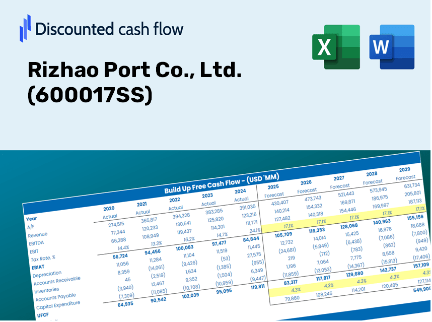Rizhao Port Co., Ltd. (600017SS) DCF Valuation