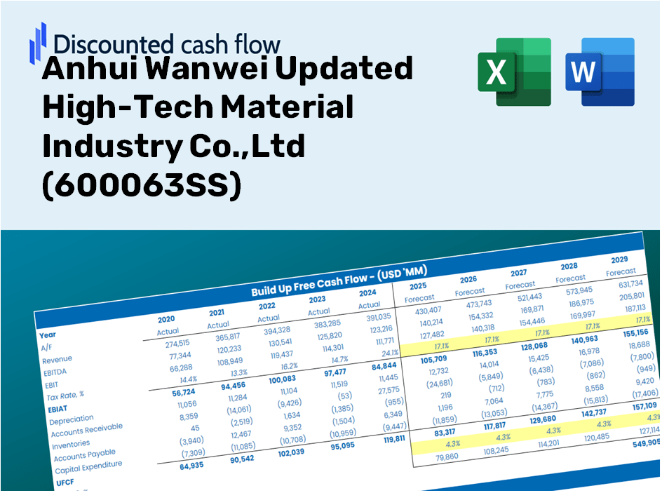 Anhui Wanwei Updated High-Tech Material Industry Co.,Ltd (600063SS) DCF Valuation