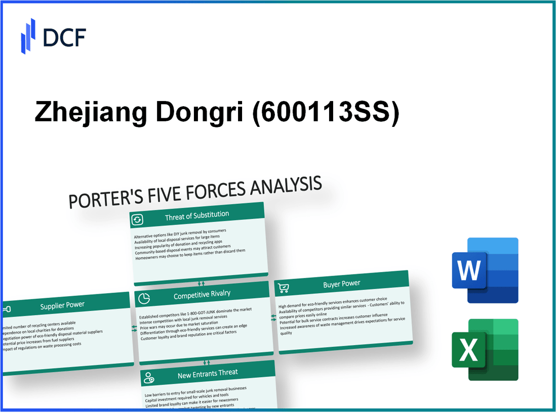Zhejiang Dongri (600113.SS): Porter's 5 Forces Analysis