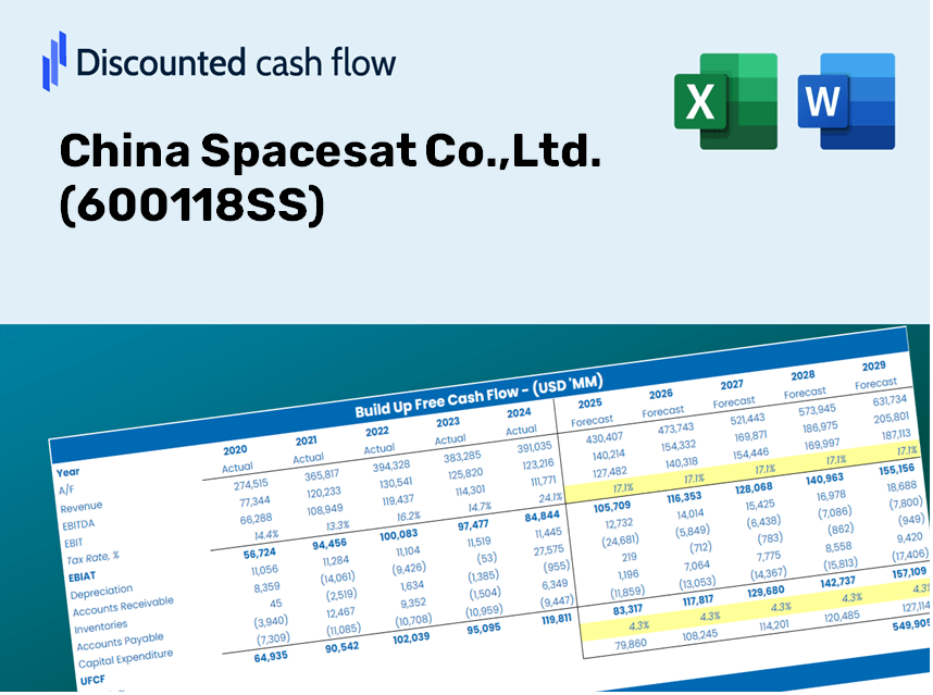 China Spacesat Co.,Ltd. (600118SS) DCF Valuation