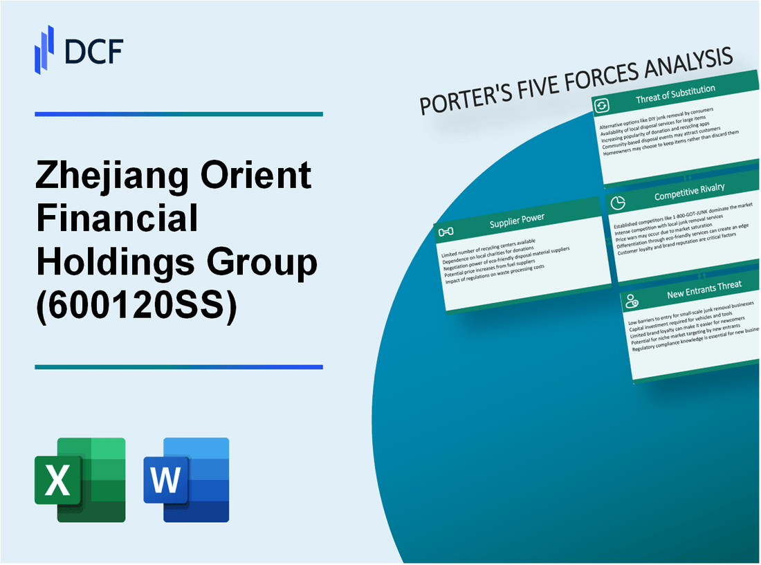 Zhejiang Orient Financial Holdings Group (600120.SS): Porter's 5 Forces Analysis
