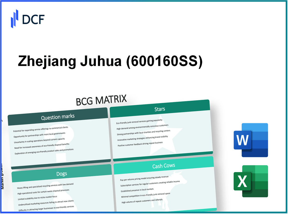 Zhejiang Juhua Co., Ltd. (600160.SS): BCG Matrix