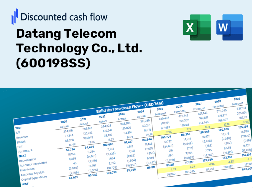 Datang Telecom Technology Co., Ltd. (600198SS) DCF Valuation