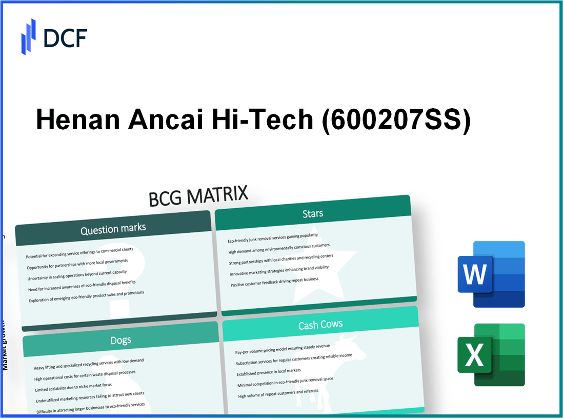 Henan Ancai Hi-Tech Co.,Ltd (600207.SS): BCG Matrix