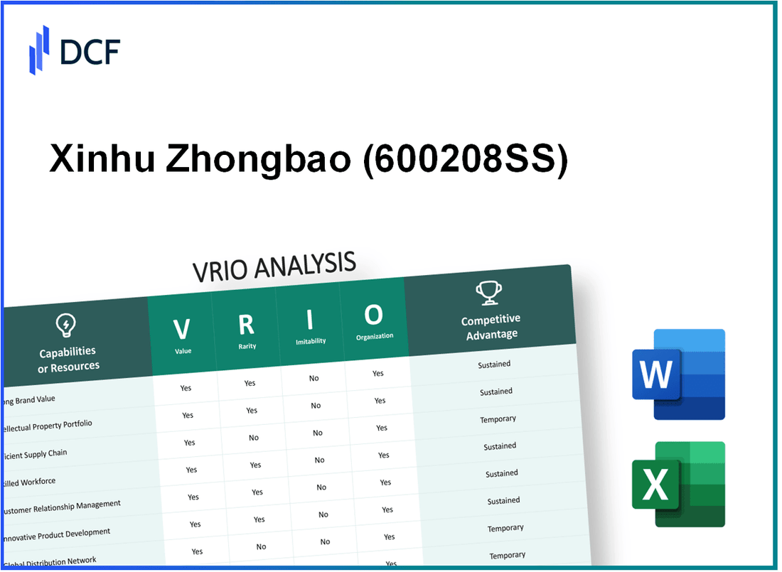 Xinhu Zhongbao Co.,Ltd. (600208.SS): VRIO Analysis