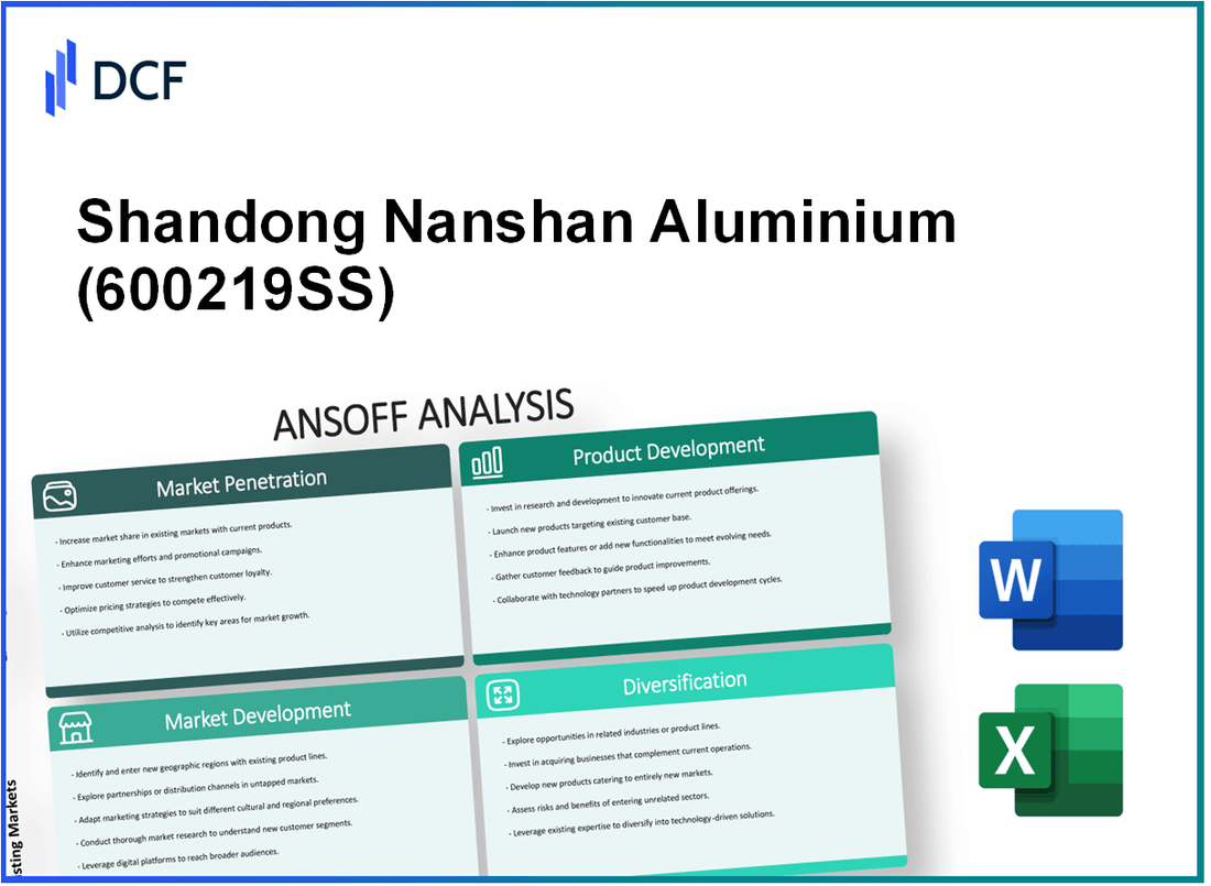 Shandong Nanshan Aluminium Co.,Ltd. (600219.SS): Ansoff Matrix