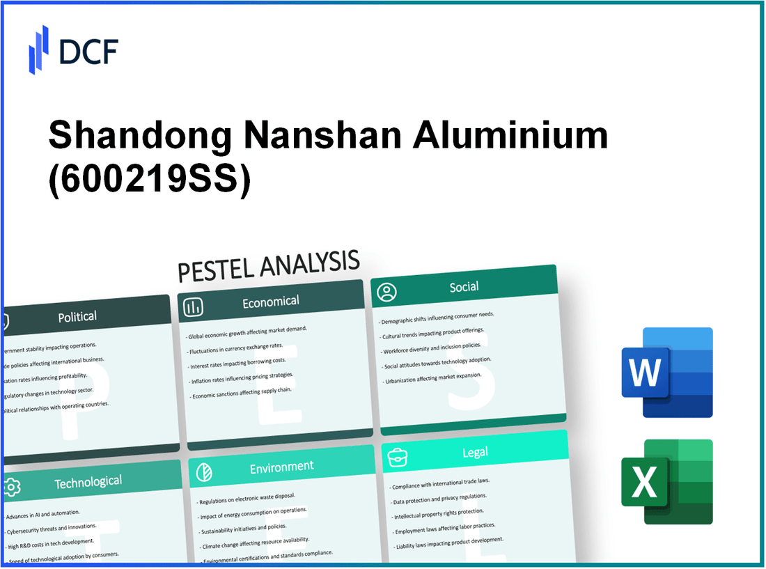 Shandong Nanshan Aluminium Co.,Ltd. (600219.SS): PESTEL Analysis