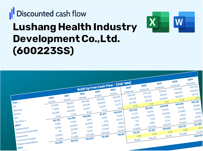 Lushang Health Industry Development Co.,Ltd. (600223SS) DCF Valuation