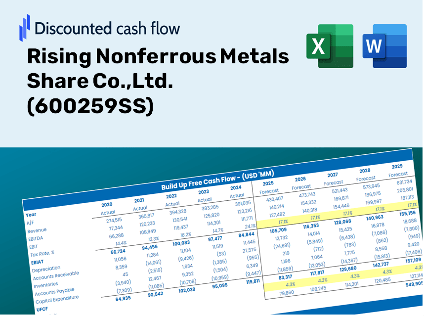 Rising Nonferrous Metals Share Co.,Ltd. (600259SS) DCF Valuation