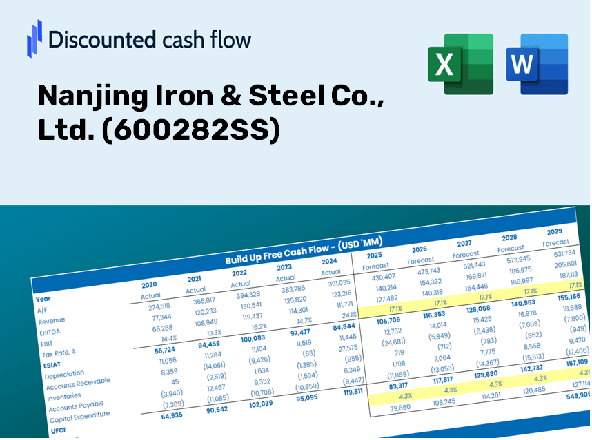 Nanjing Iron & Steel Co., Ltd. (600282SS) DCF Valuation