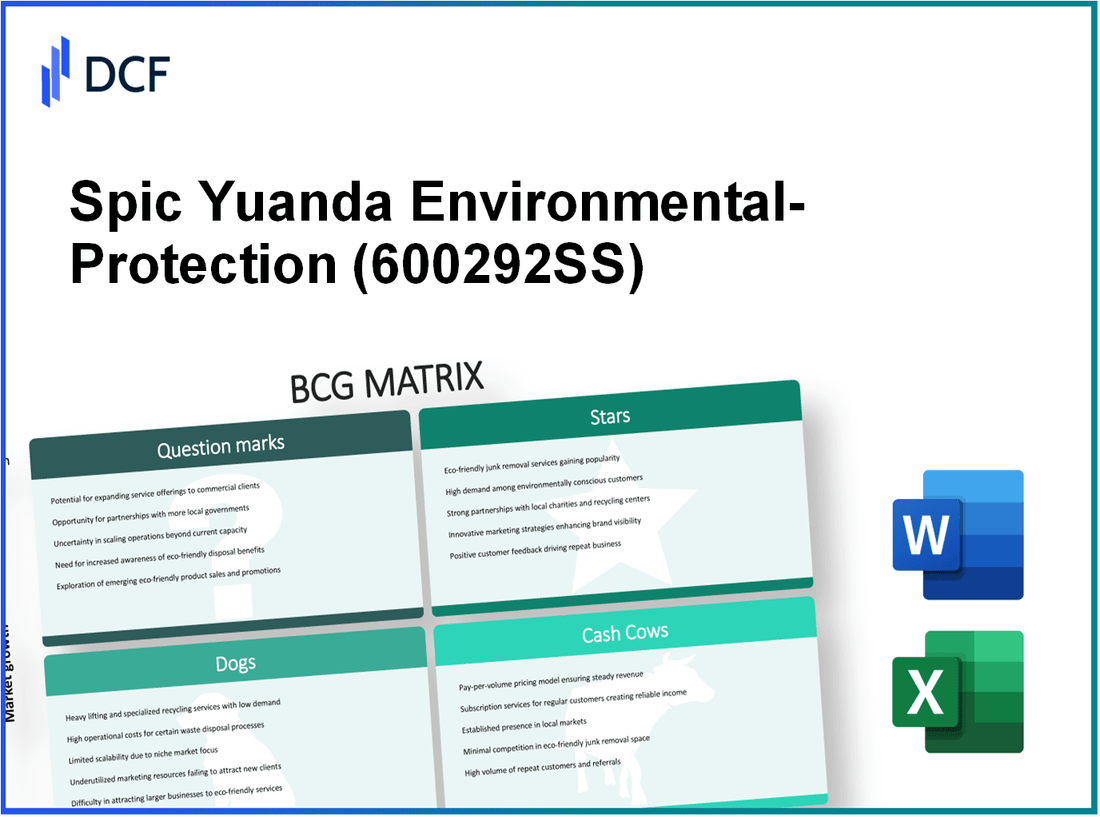 Spic Yuanda Environmental-Protection Co., Ltd. (600292.SS): BCG Matrix