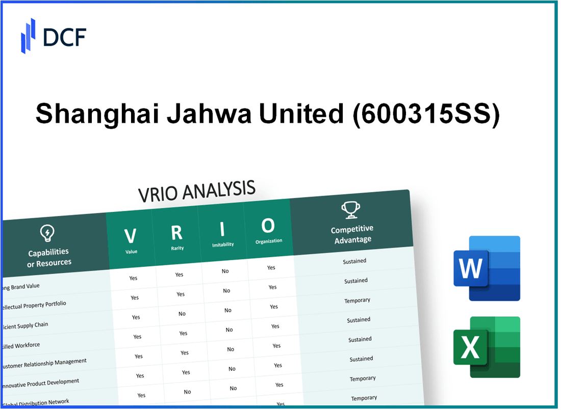 Shanghai Jahwa United Co., Ltd. (600315.SS): VRIO Analysis