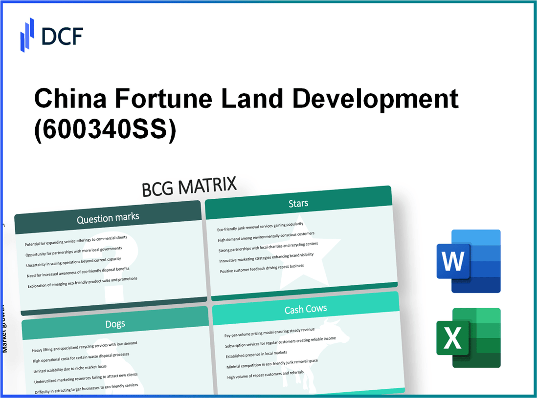 China Fortune Land Development Co., Ltd. (600340.SS): BCG Matrix