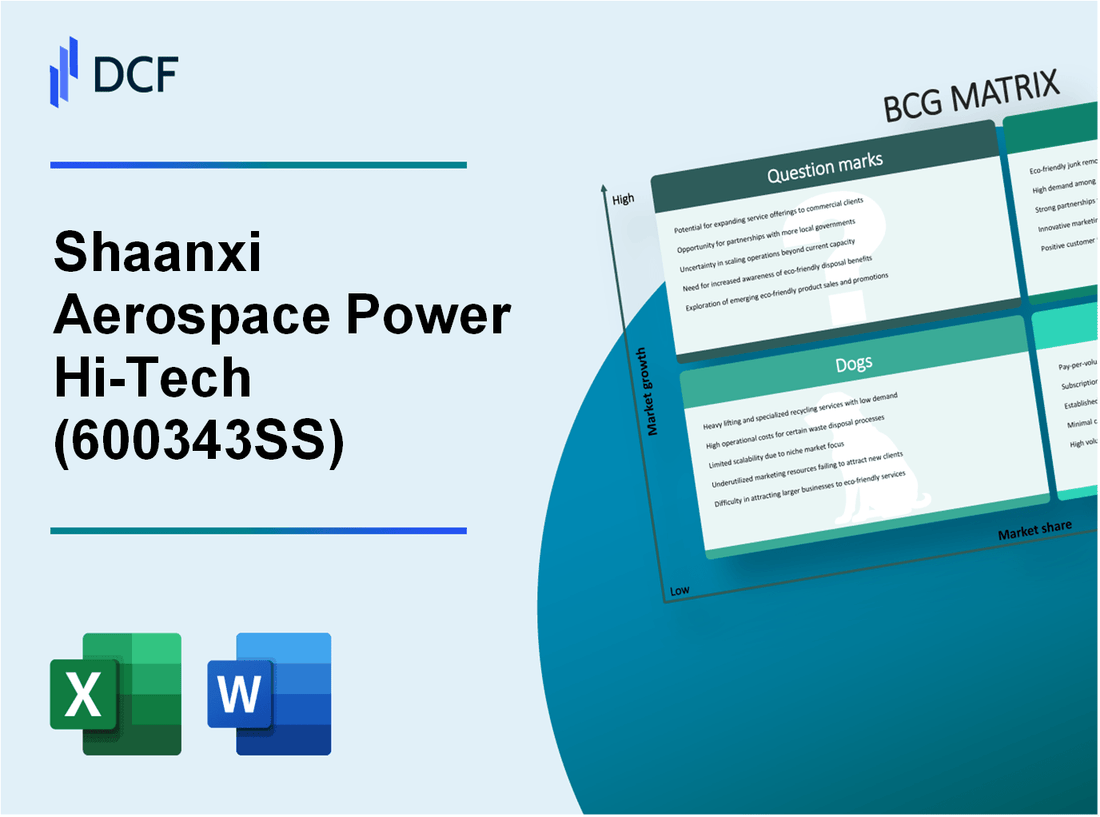 Shaanxi Aerospace Power Hi-Tech Co., Ltd. (600343.SS): BCG Matrix