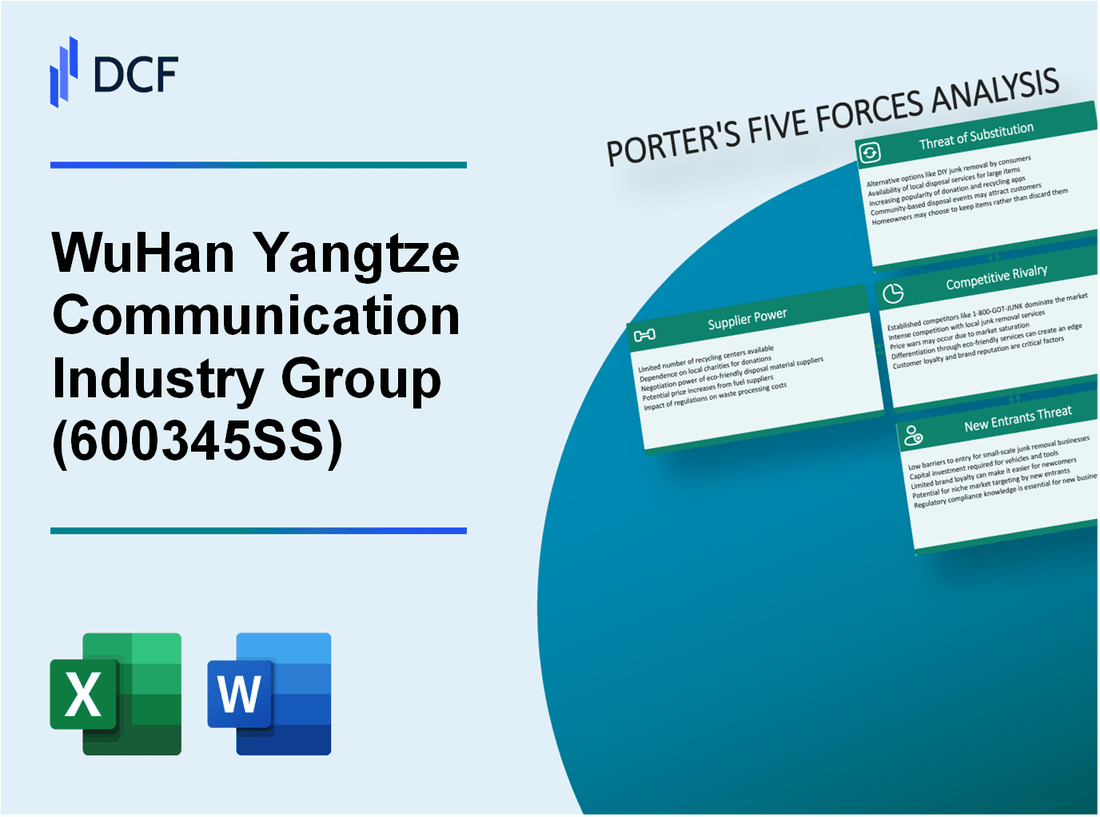 WuHan Yangtze Communication Industry Group (600345.SS): Porter's 5 Forces Analysis