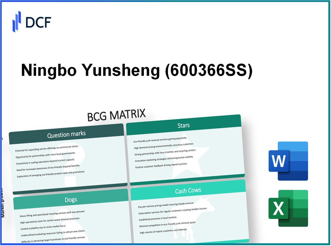Ningbo Yunsheng Co., Ltd. (600366.SS): BCG Matrix