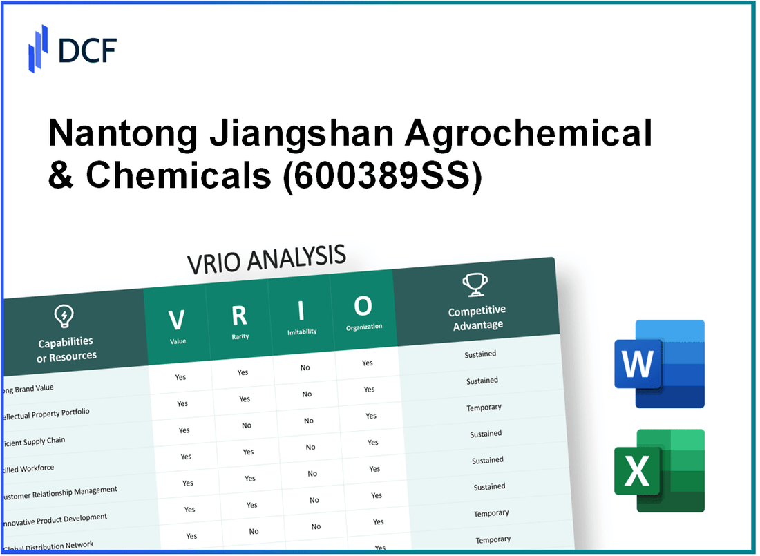 Nantong Jiangshan Agrochemical & Chemicals Co.,Ltd. (600389.SS): VRIO Analysis