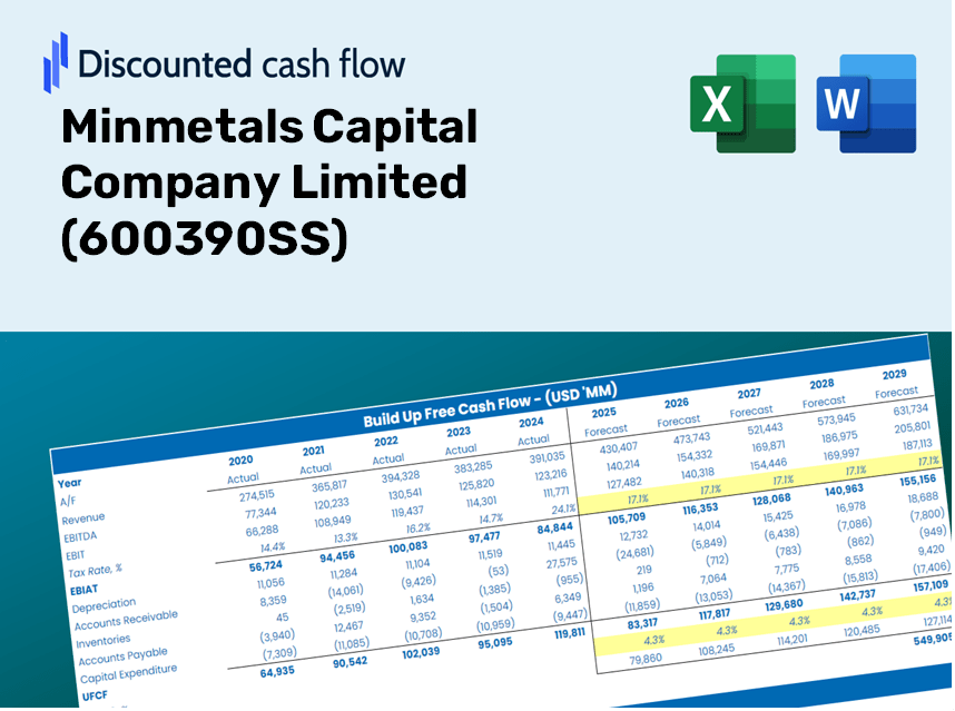 Minmetals Capital Company Limited (600390SS) DCF Valuation