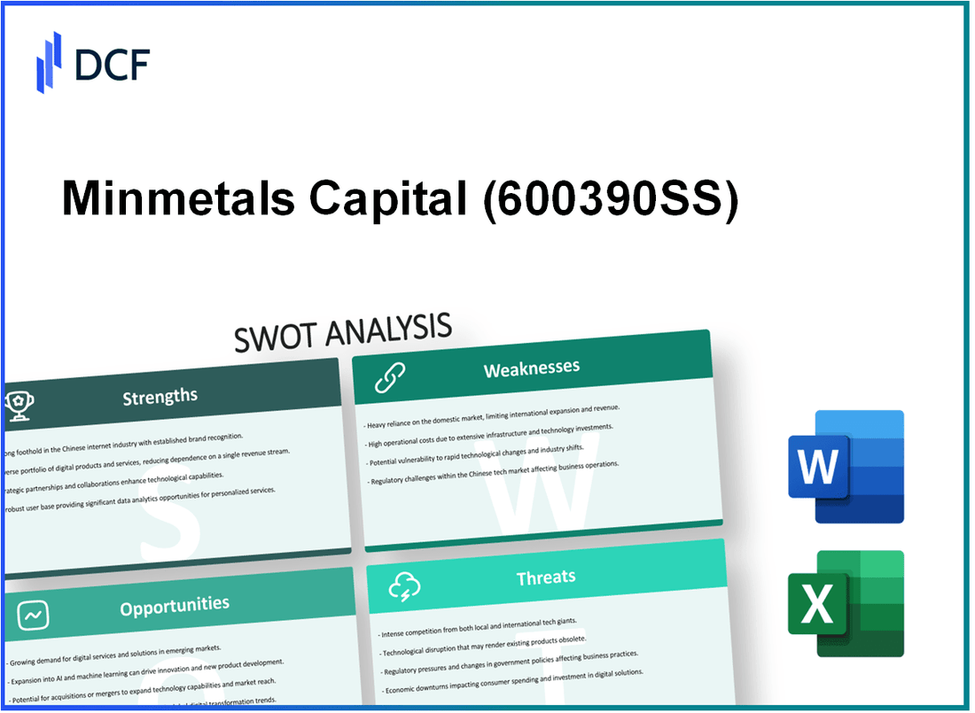 Minmetals Capital Company Limited (600390.SS): SWOT Analysis